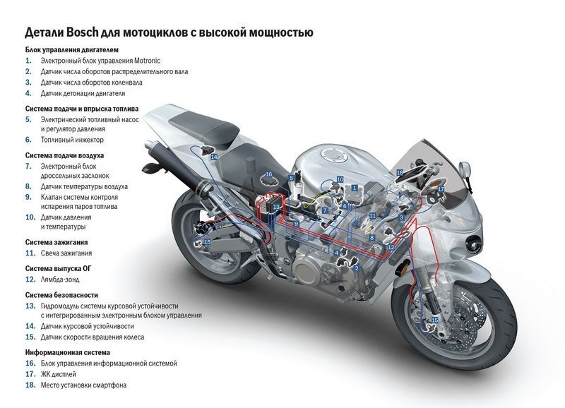 Bosch расширяет свое присутствие на мировом рынке мотоциклов