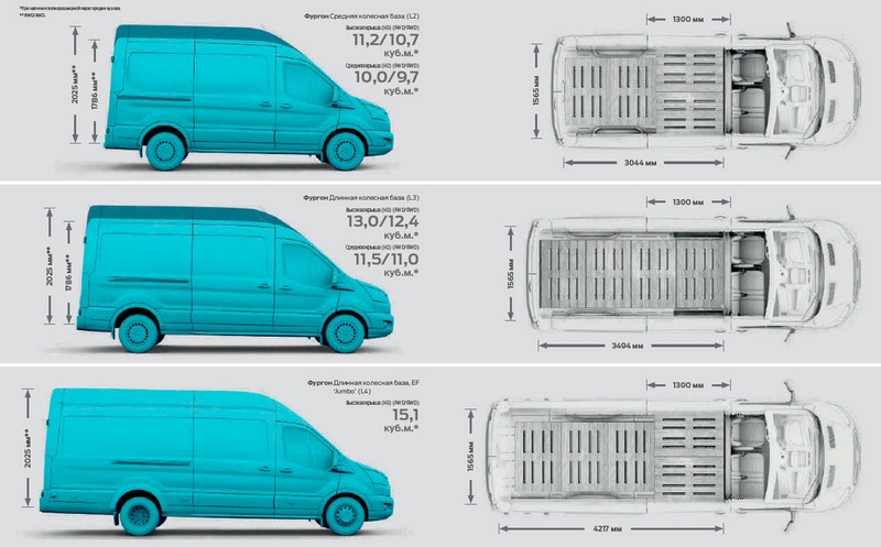 Фургон Ford Transit