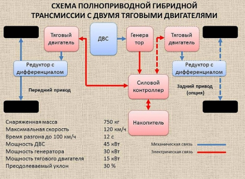 Схема полноприводной гибридной трансмиссии