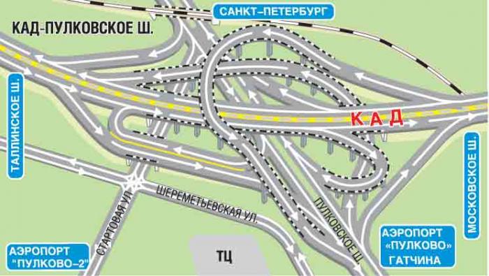 Развязка КАД и Пулковского шоссе у поворота на аэропорт Пулково-2