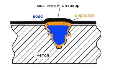 Антикор KROWN