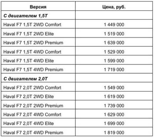 Цены Haval F7
